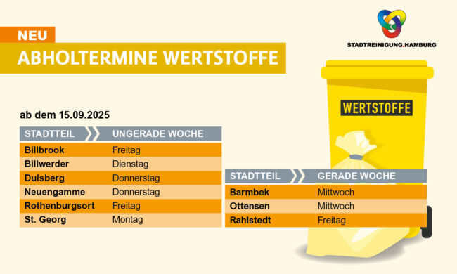 Anzeige der Stadtreiniung Hamburg für die Ausgabe 3/2025