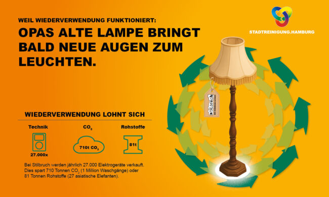 Anzeigenbild der Stadtreinigung Hamburg